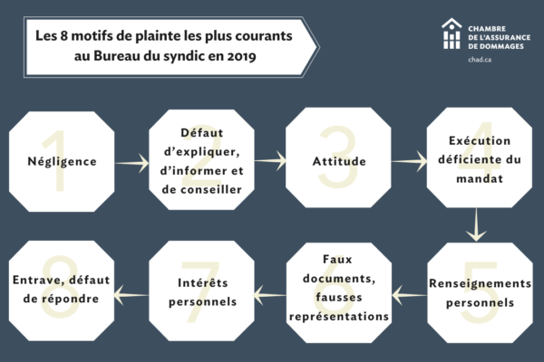 motifs-plainte